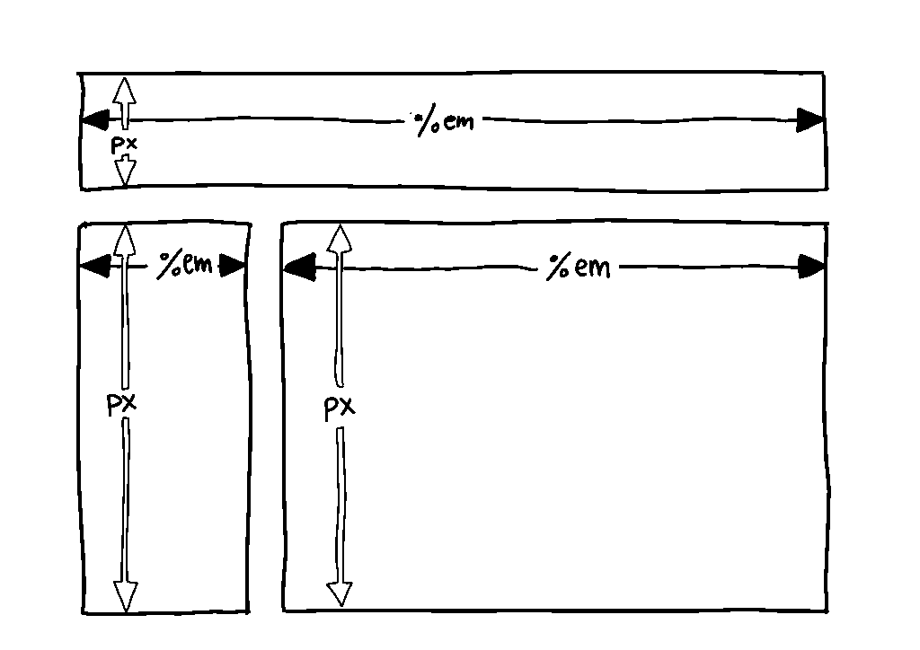Schwarz-weiß Illustration von verschiedenen Bildschirmbreiten mit relativen Größen für Trainings mit WordPress und Elementor